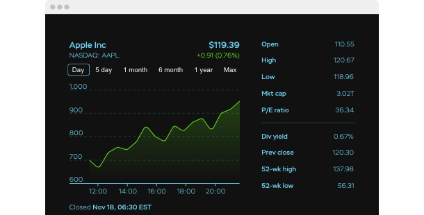 The Stocks widget by Elfsight