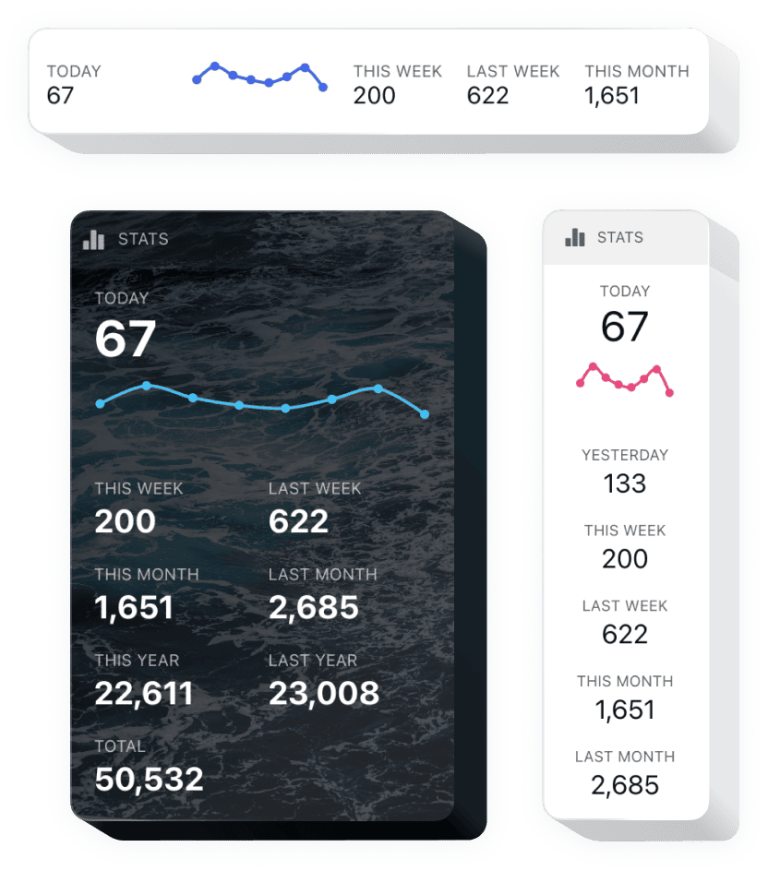 The Visitor Counter widget by Elfsight