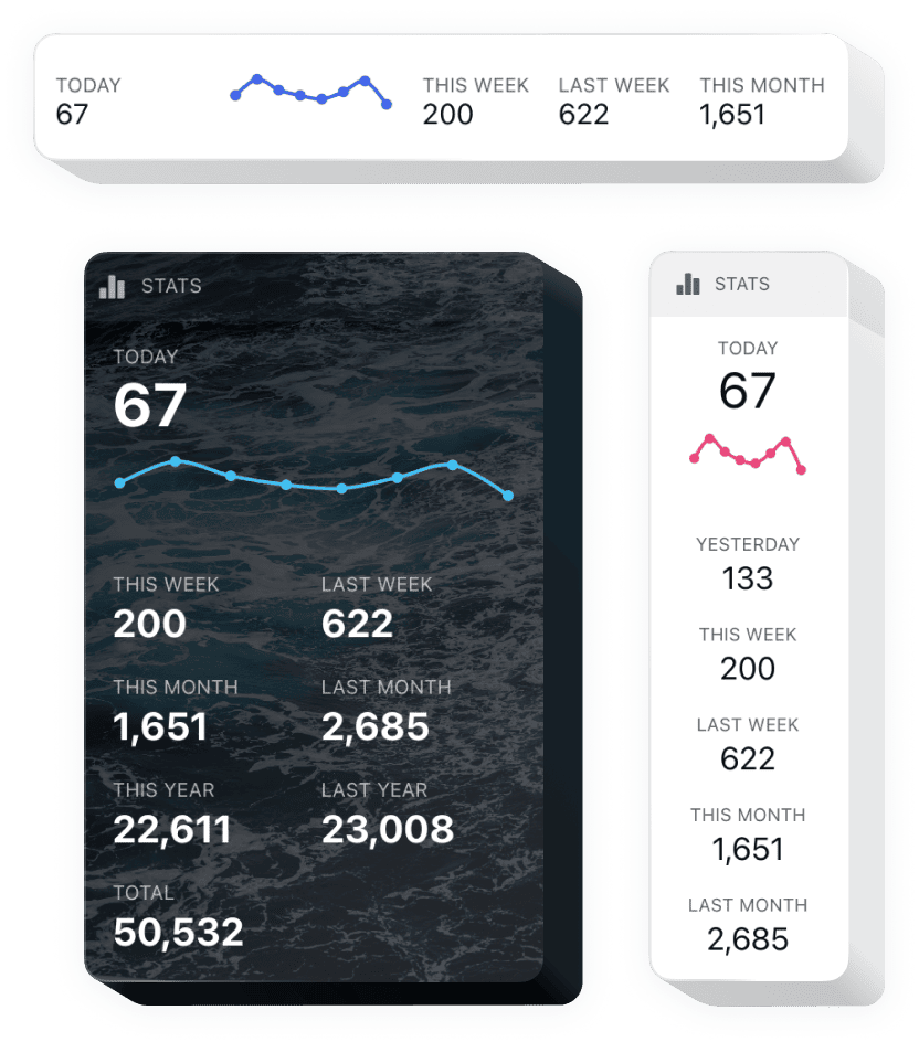 The Visitor Counter widget by Elfsight