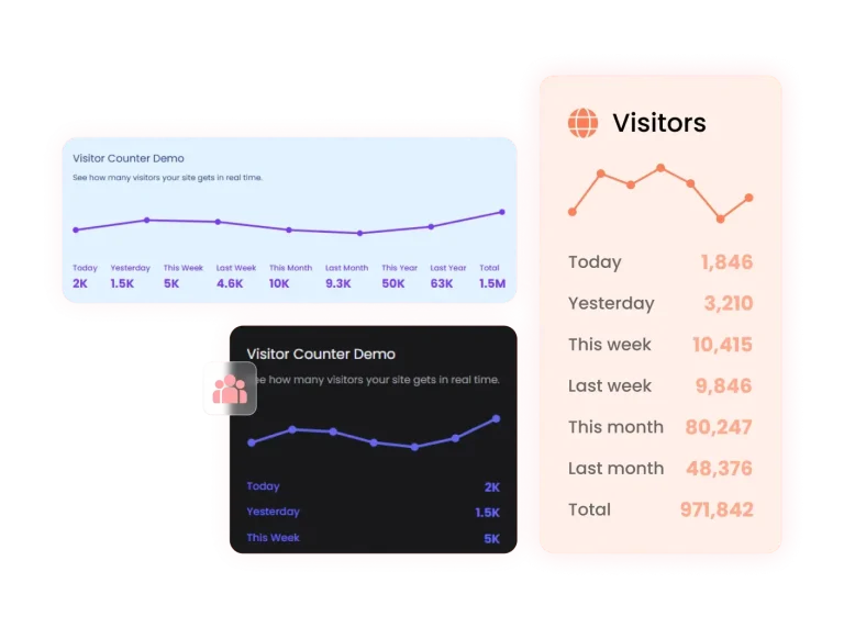 Visitor Counter preview